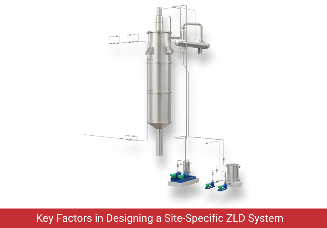 Evaporation, Crystallization & Drying Equipment