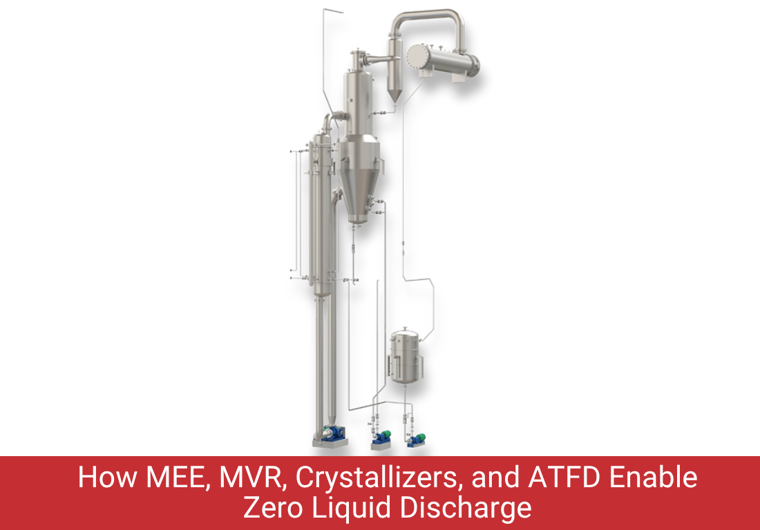 Understanding Zero Liquid Discharge (ZLD): How MEE, MVR, and ATFD Work Together