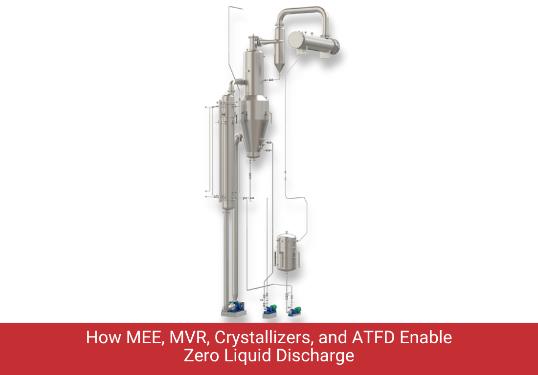 Understanding Zero Liquid Discharge (ZLD): How MEE, MVR, and ATFD Work Together