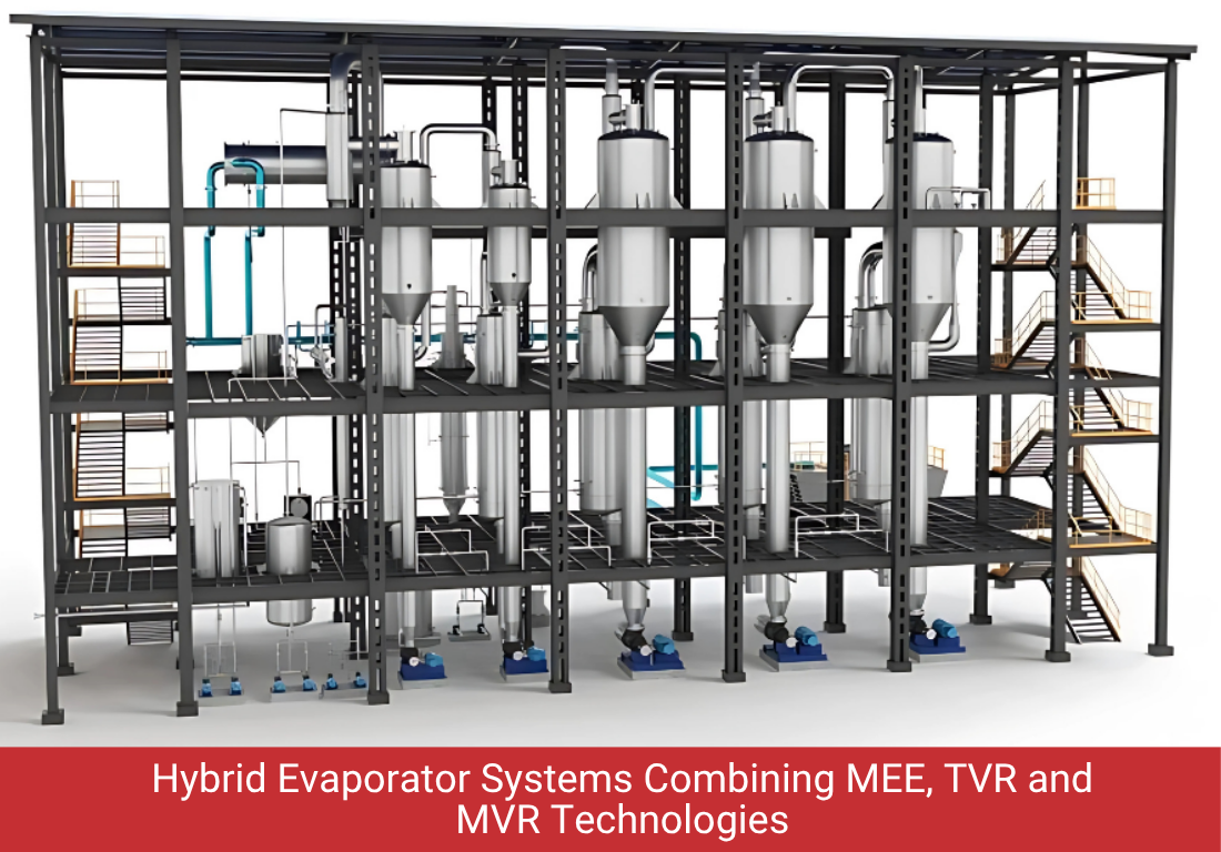 Evaporation, Crystallization & Drying Equipment