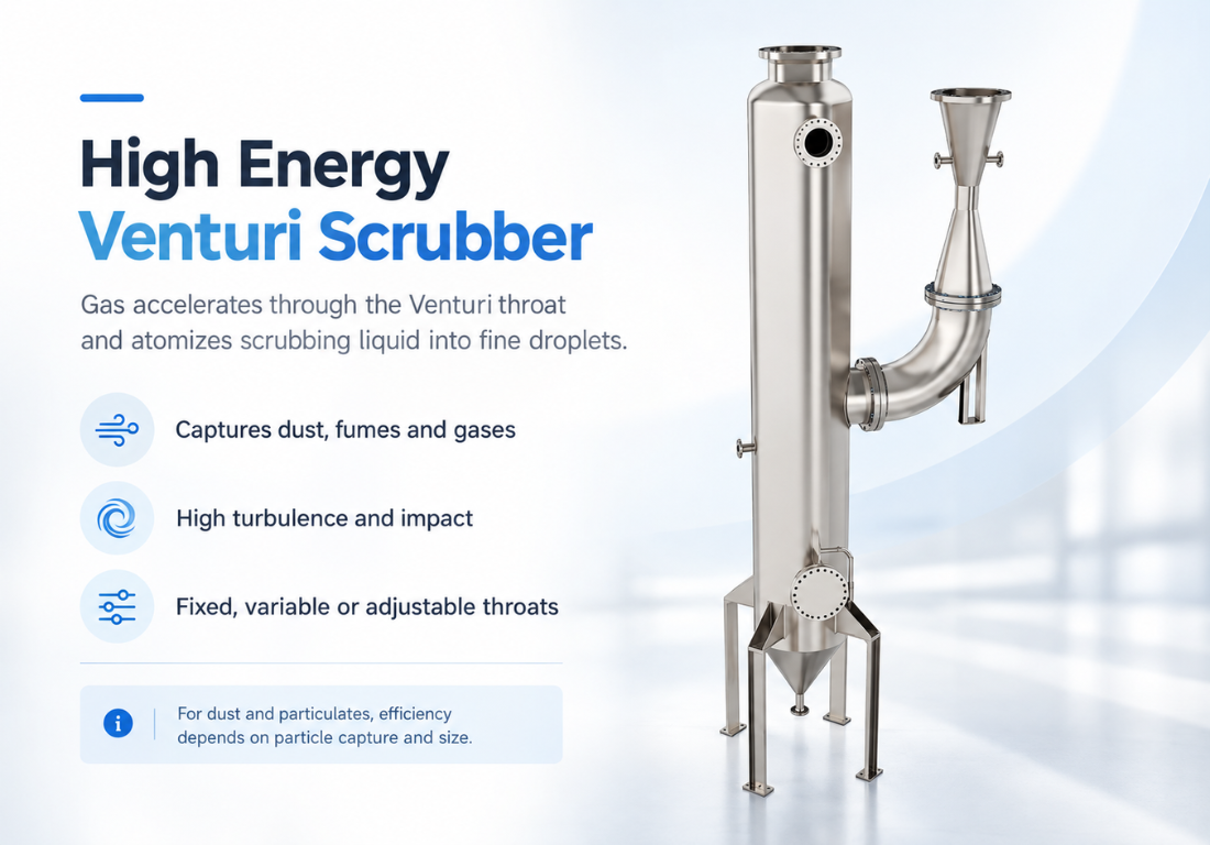 Evaporation, Crystallization & Drying Equipment
