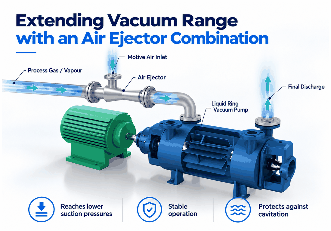Evaporation, Crystallization & Drying Equipment